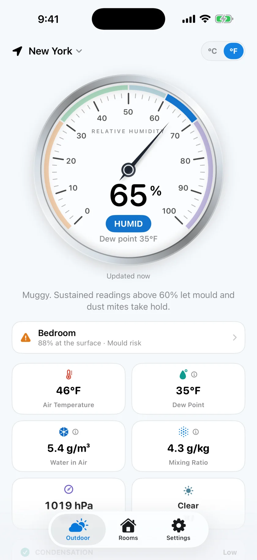 The Hygrometer dashboard: an analog dial reading 47 percent relative humidity, marked Comfortable, with dew point, air temperature, absolute humidity, mixing ratio and condensation margin.